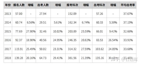 注冊會計師報名條件會變嗎_會計師注冊證報考條件_年注冊會計師報名條件