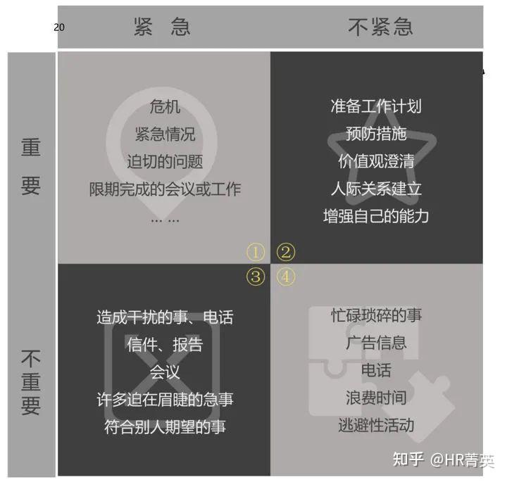 时间管理四象限图