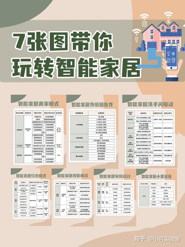 小米智能联动总结表格!7张图全部搞明白 赶快收藏! - 知乎