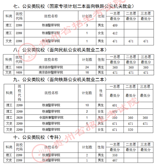 遵义市招生考试网网站_遵义招生考试网址_遵义招生考试办公室官网