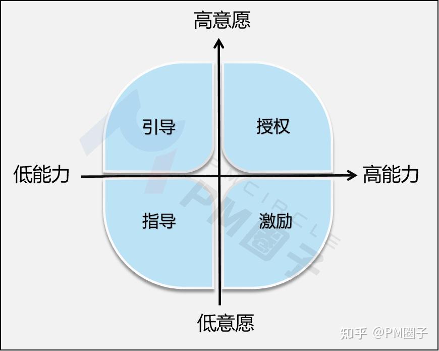 不会理性决策的项目经理,难当重任