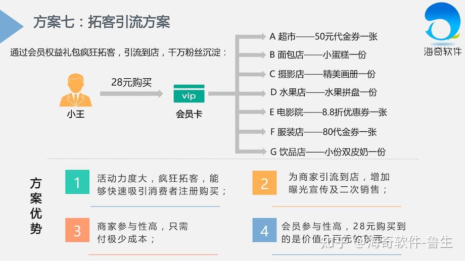异业联盟活动方案!可落地,可实操!值得收藏