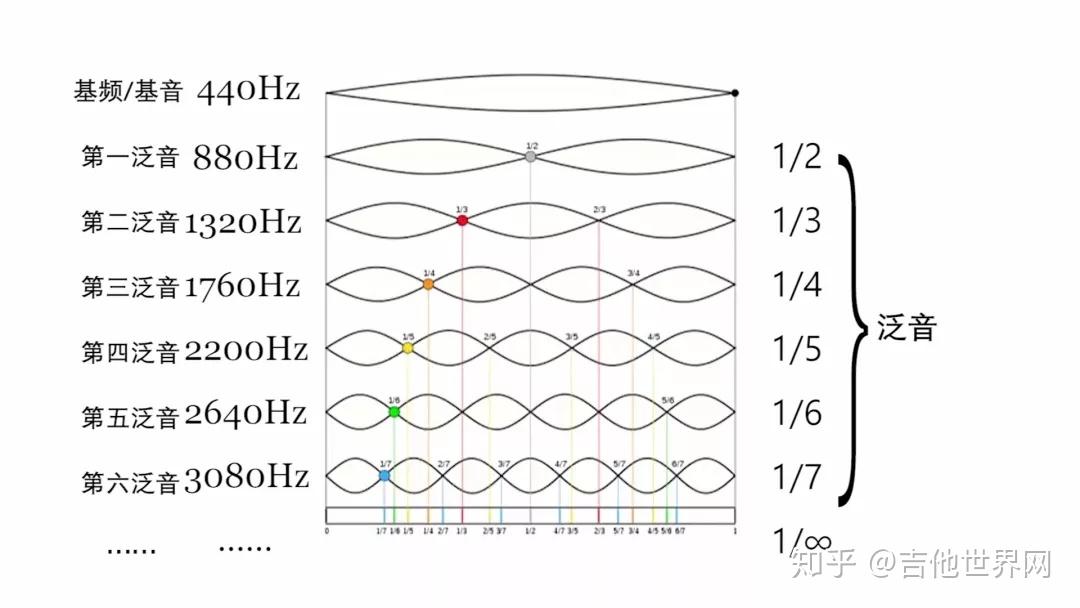 图解基音和泛音图片