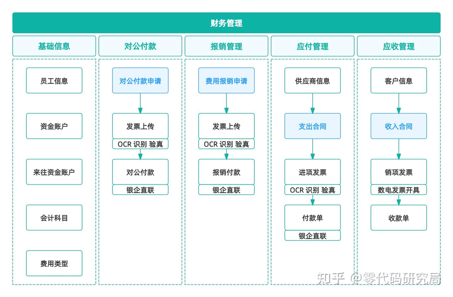 ERP系统中的财务管理功能具体是指什么？怎么用？ - 知乎