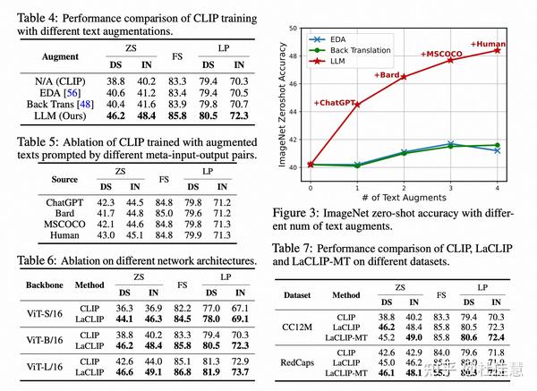 Improving CLIP Training With Language Rewrites improving-clip-training-with-language-rewrites