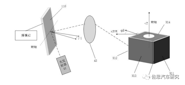 探秘理想L9上的禾赛128线激光雷达 - 知乎