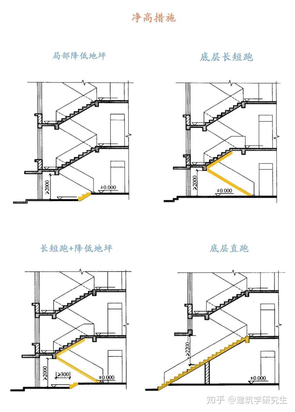 建筑理论构造专题关于楼梯这样学习才高效
