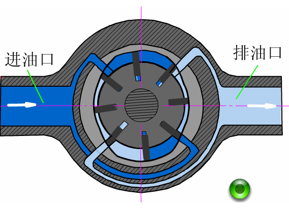 液压机构原理大全,动画演示很直观 - 知乎