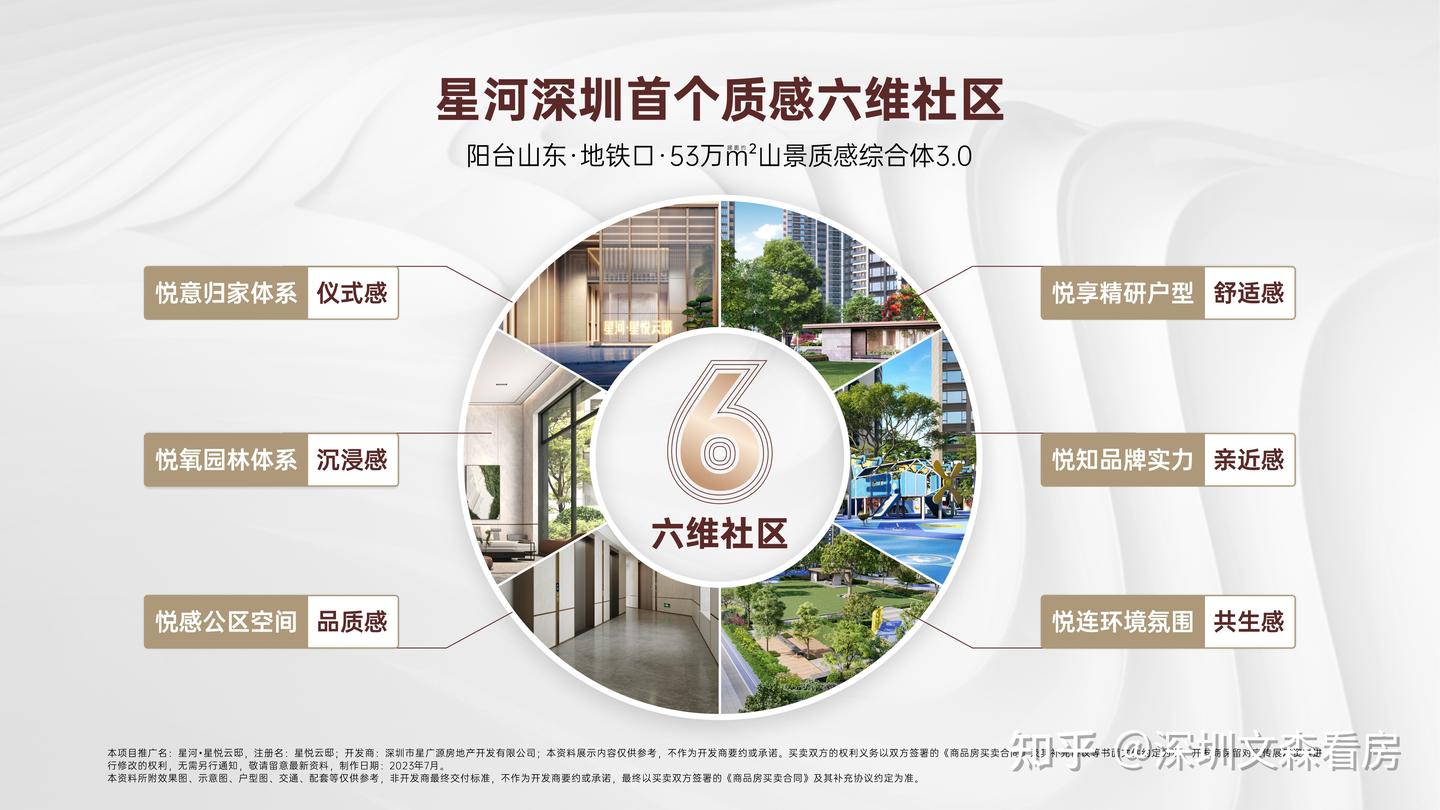 龙华大浪新房:【星河·星悦云邸】项目详情、优劣势分析、户型图 - 知乎