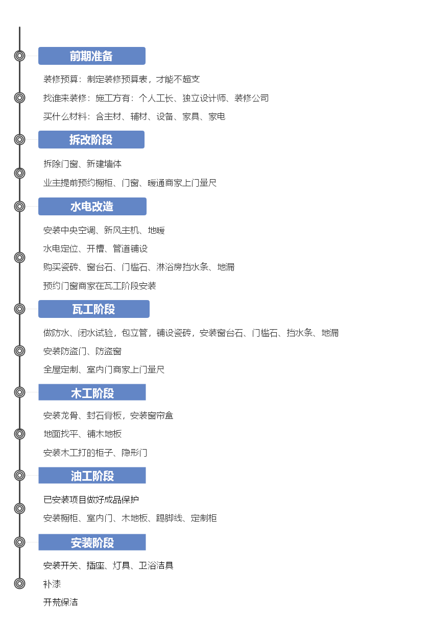 装修房子的步骤是什么?我们总结了装修全流程! - 知乎