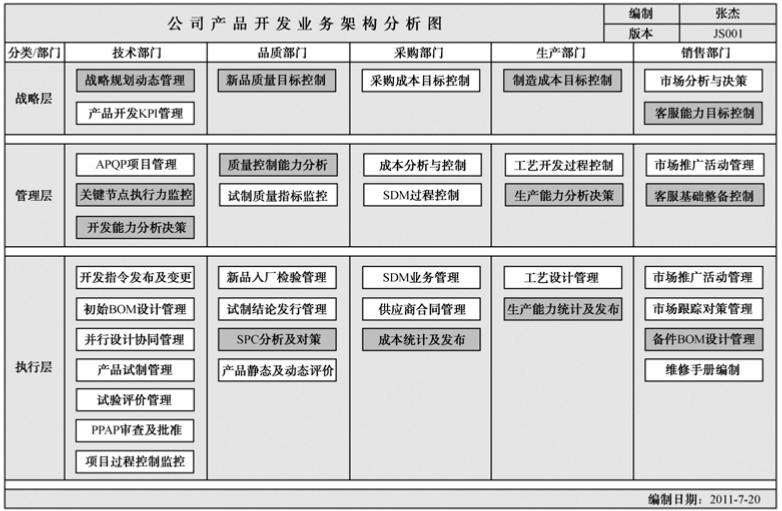 知乎盐选 2 3 企业业务架构分析的基本分类