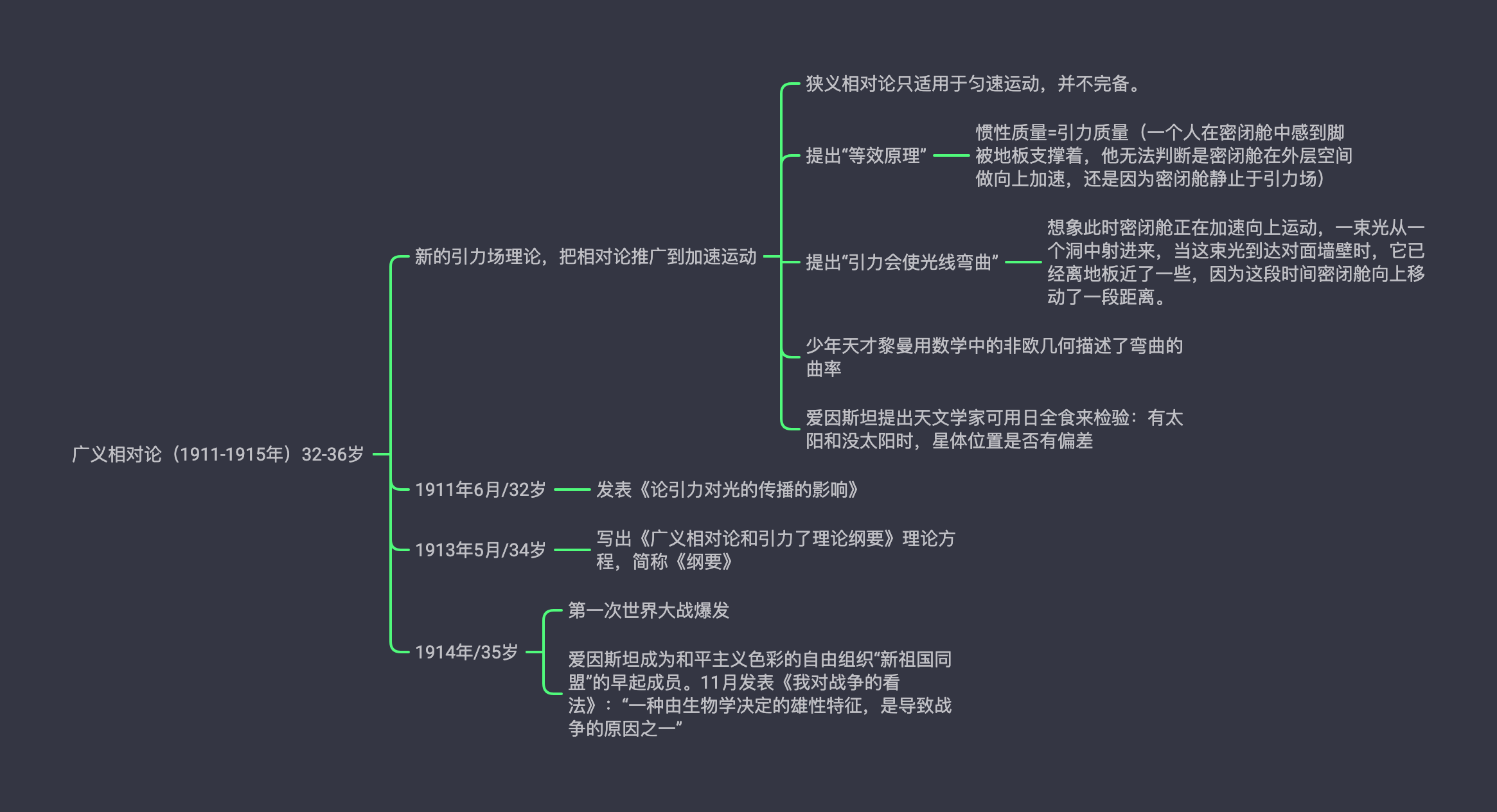 思维导图爱因斯坦传一张图看完爱因斯坦传奇的一生