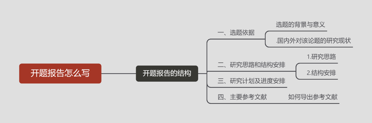 如何寫好一篇論文開題報告