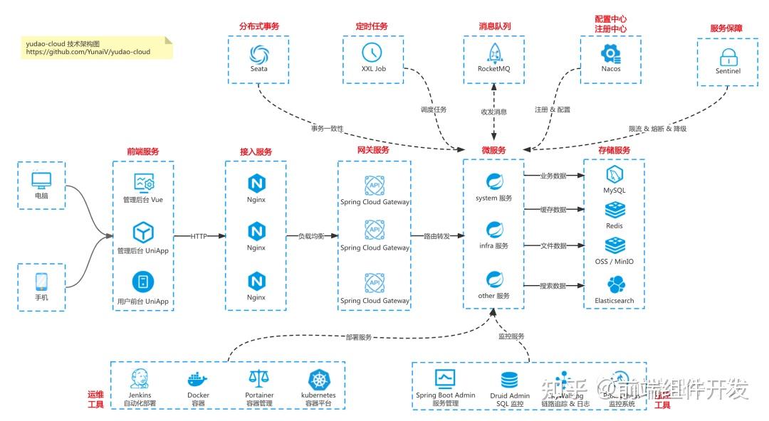 芋道商城yudao-mall-uniapp:基于 Vue + Uniapp 的全功能开源电商平台实现 - 知乎