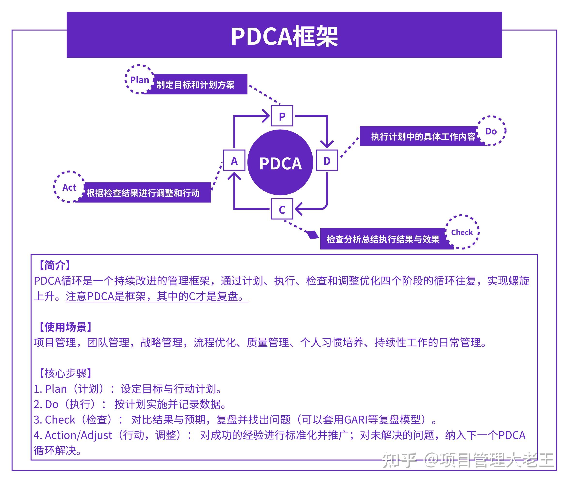 高效复盘的10个模型