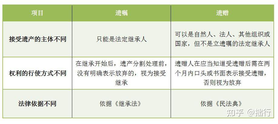房产过户，哪种方式最适合？ - 知乎