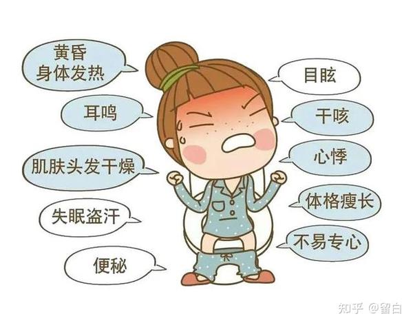 阴虚体质的表现及调理方法 - 知乎