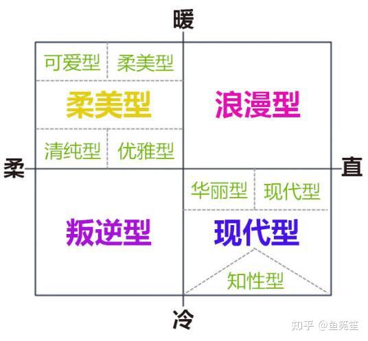 女生分为哪几种类型 按性格分为九大类 知乎