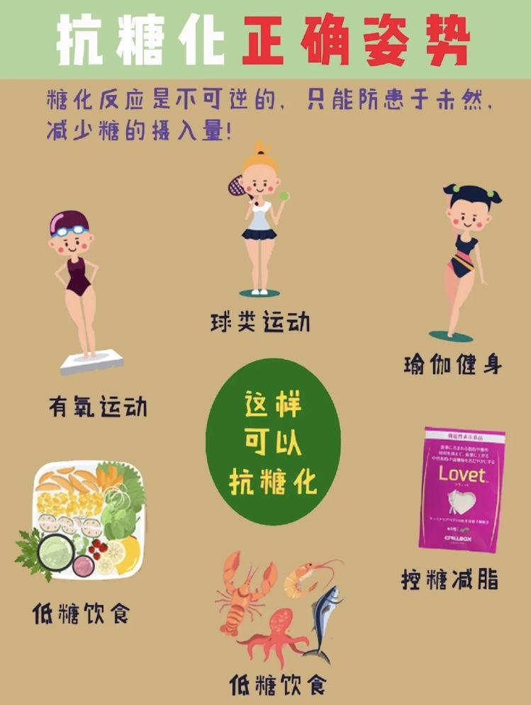 抗糖化快速告别肥胖暗沉和痘痘如何正确的抗糖化