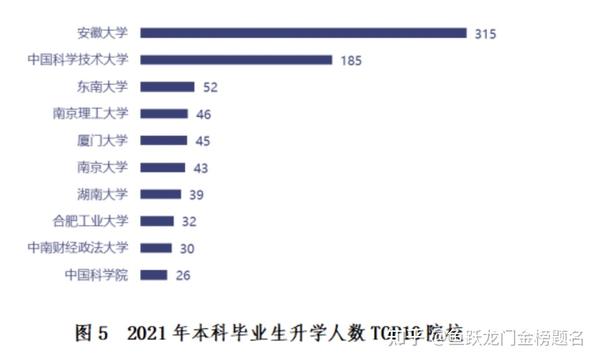 山东建筑大学分数分数_安徽工程大学艺考分数_安徽理工大学分数线