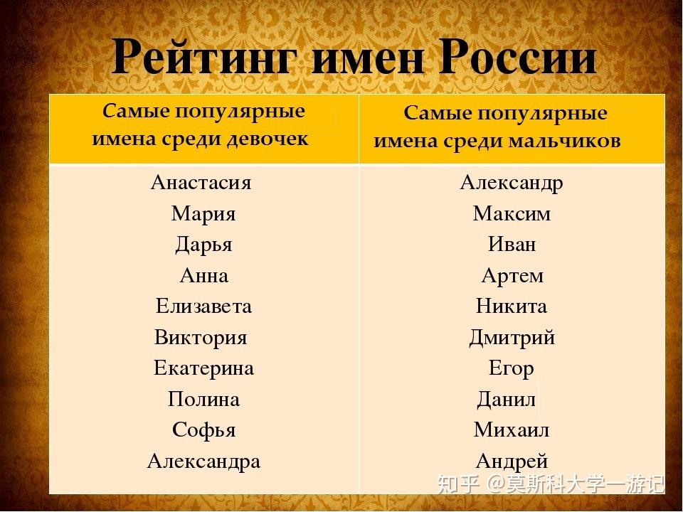 имена мальчиков 9 октября
