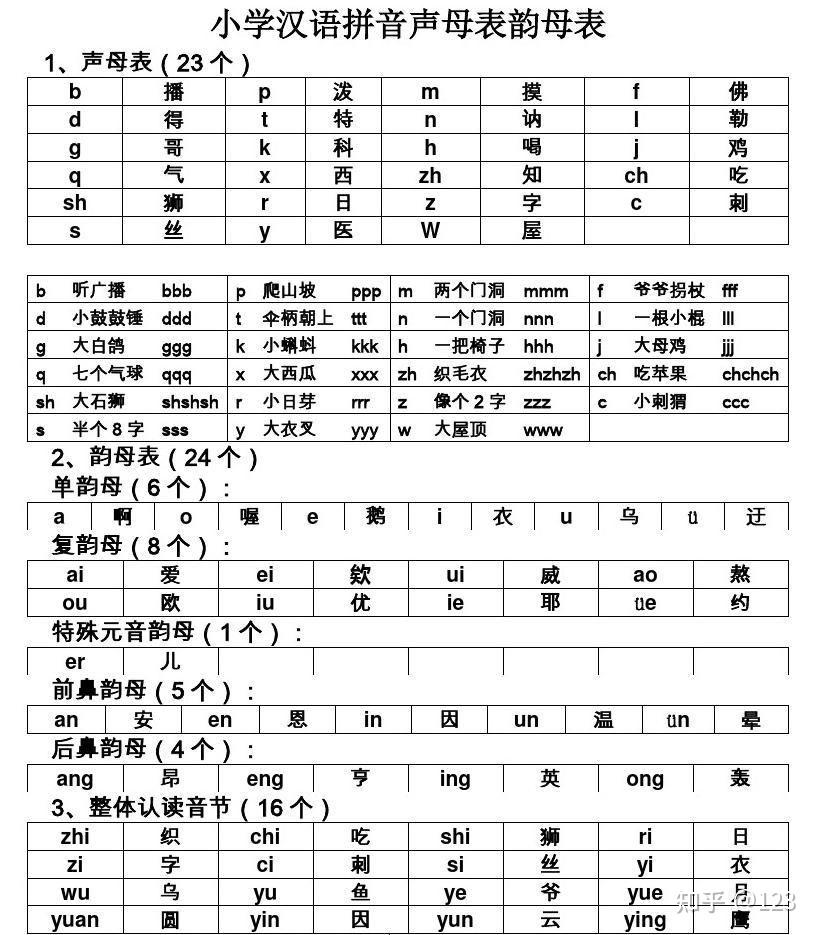 汉语语音 - 知乎