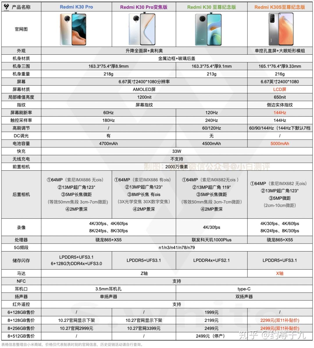 红米k30系列手机推荐型号(k30pro和k30s,k30至尊纪念版)