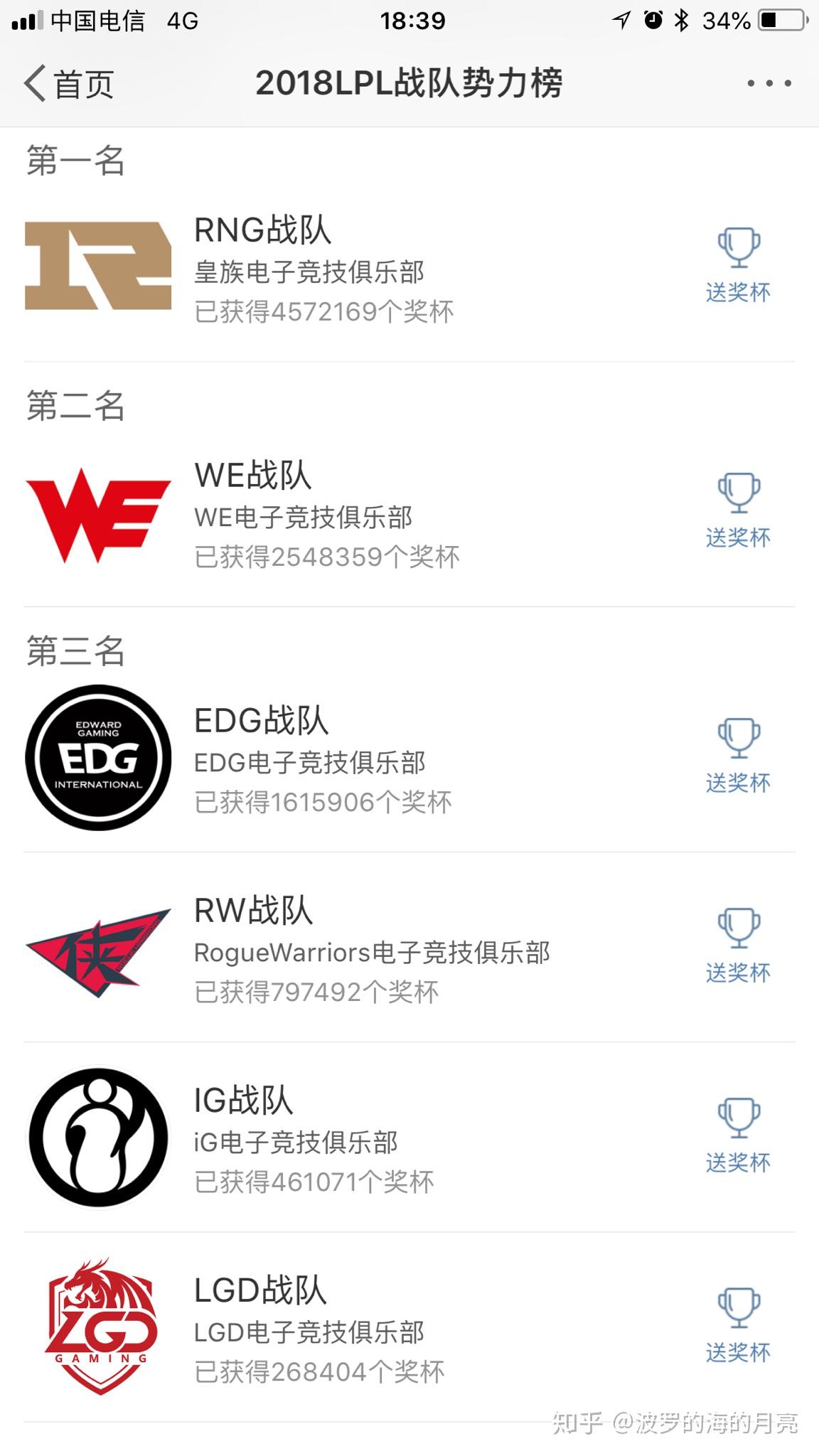 如何看待王思聪注册lpl成为ig战队职业选手?