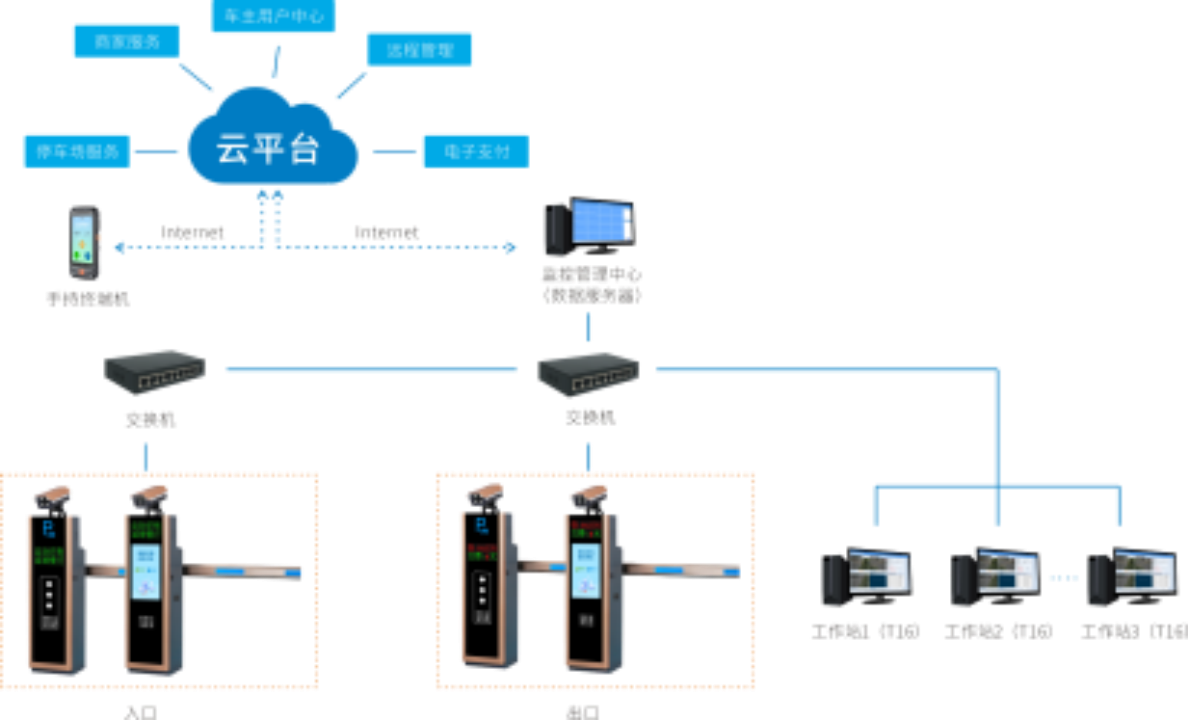 道闸系统 结构图图片