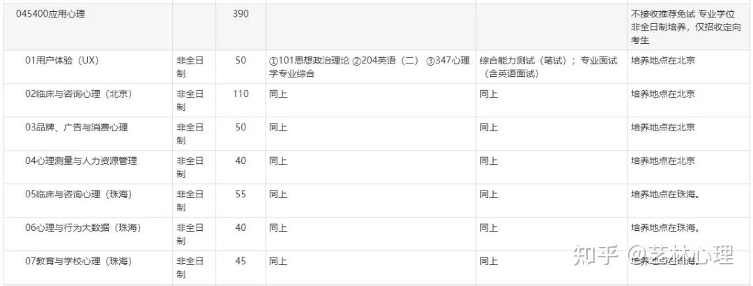 2025年北京师范大学map计划招生390人!较24年计划扩招10人!