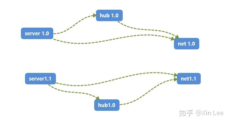C++工程项目中库文件组织原则 - 知乎