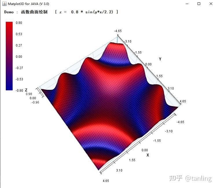 JAVA三维可视化组件：Matplot3D for JAVA (V3.0) 一个纯JAVA开发的科学数据可视化组件包 JAVA平台的 ...