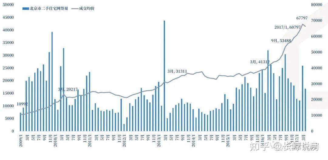 北京楼市，黄金时代结束，黑铁时代来临-叭楼楼市分享网