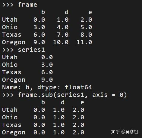 利用python進行數據分析筆記2