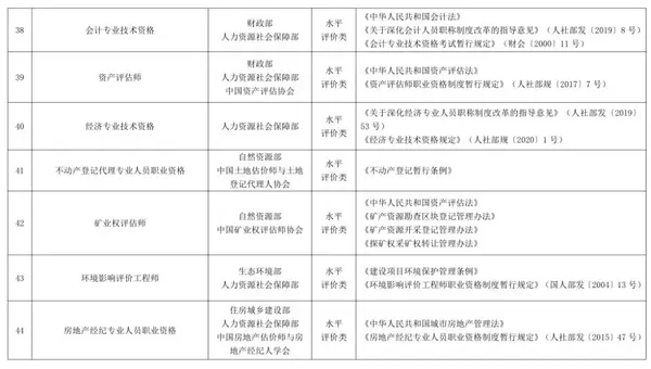 监理总监变更流程_注册监理工程师变更网站_监理资质证书怎么变更