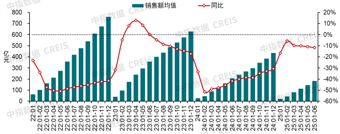 2025年上半年中国房地产市场总结与下半年趋势展望 - 知乎