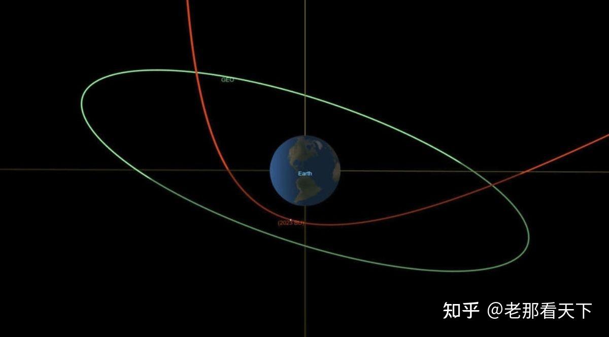 刚刚,一颗小行星与地球擦肩而过! 知乎