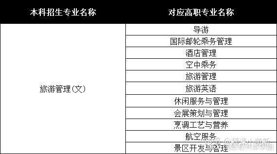 旅游管理专业学什么图片