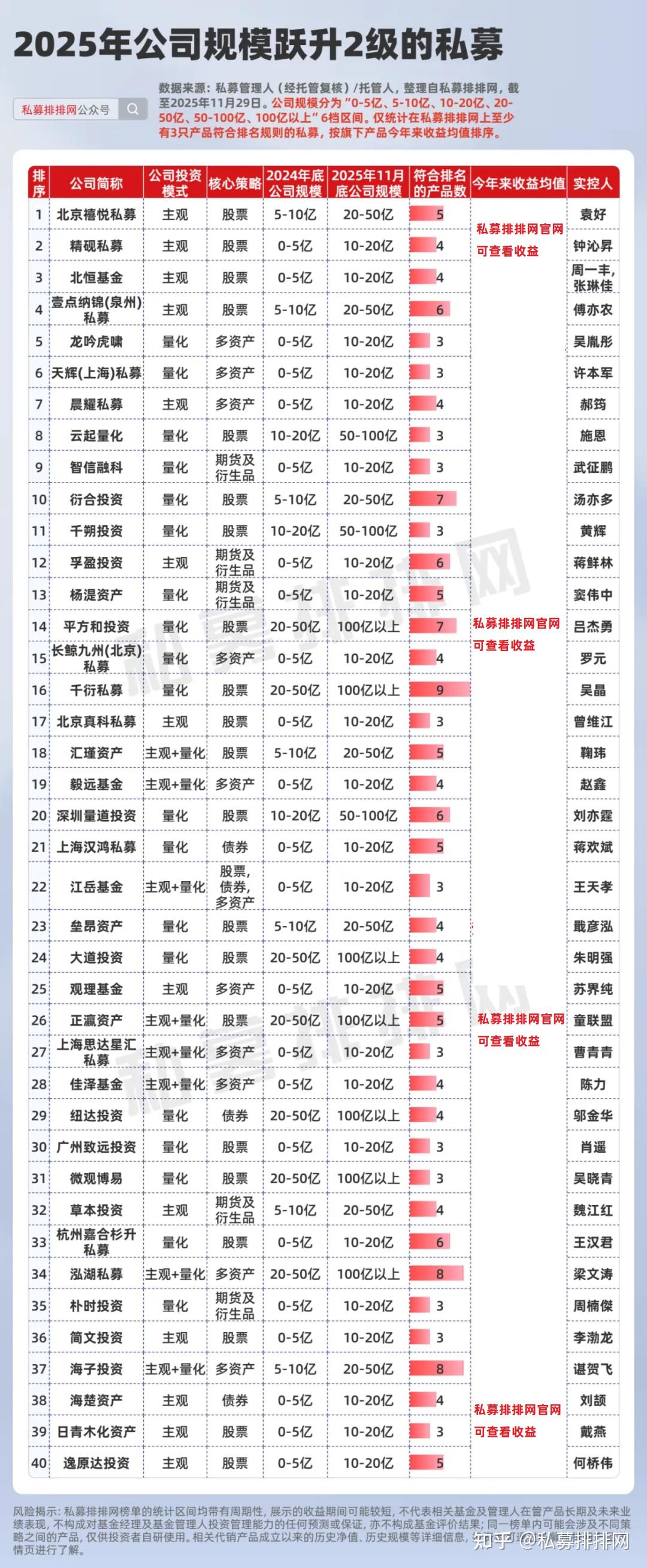 疯狂吸金！量化私募规模跃升率超主观！世坤系CTA黑马连跃2级- 知乎