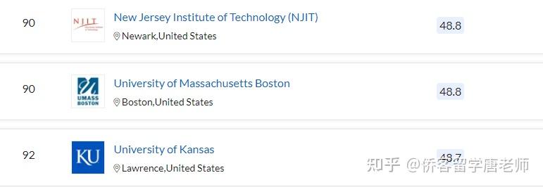 QS2021年美国352所上榜大学名单(以州为单位归纳)插图30 QS2021年美国352所上榜大学名单(以州为单位归纳)插图30