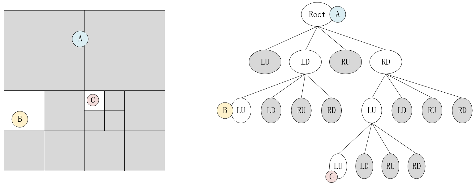用c画光三四叉树