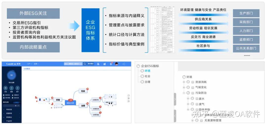 蓝凌ESG数字化管理平台,设指标→采数据→传报告→做改善全程高效 - 知乎