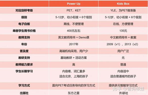 剑桥Power up 1-6 级全套免费资源！含学生+教师+音频+活动书+答案