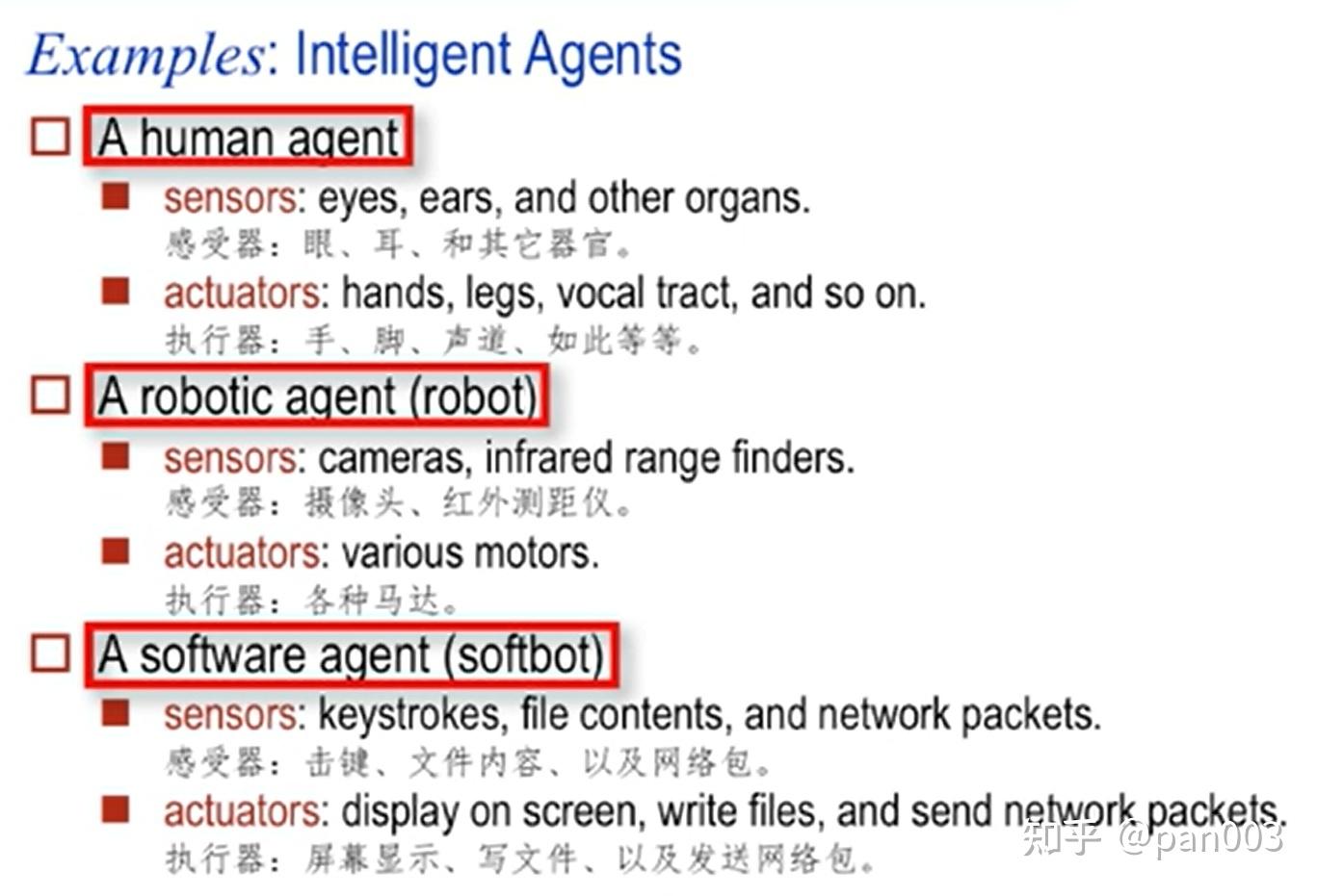 Ai intelligent agent 