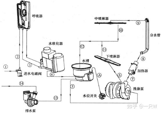 商用全自动洗碗机流程图片