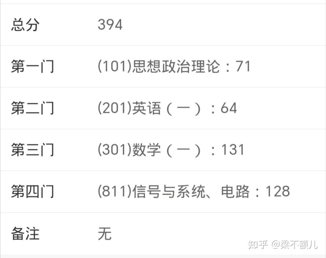 24年西安电子科技大学杭研院通信工程考研经验分享