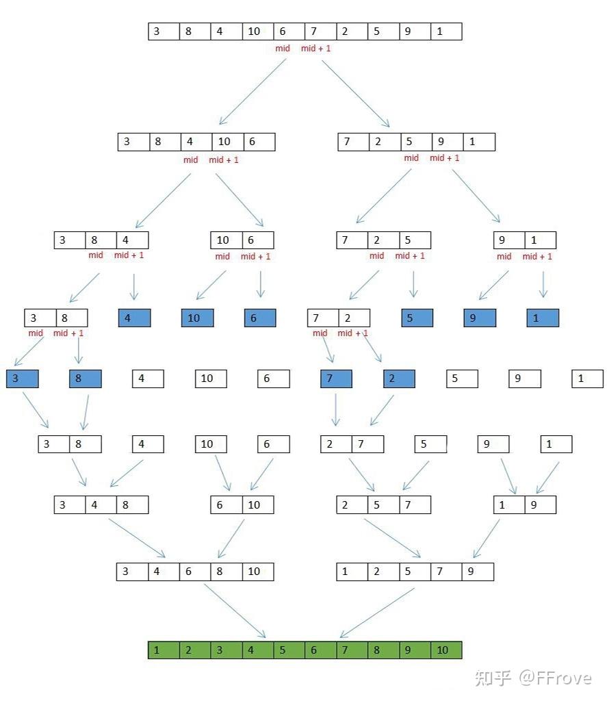 排序 (Sort Algorithm) - 知乎