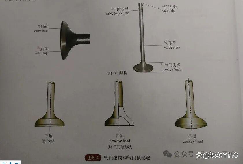 汽车配气机构的组成图解 - 知乎