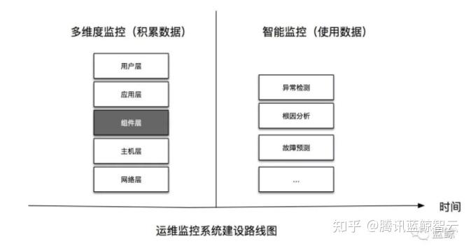 多维度监控:智能监控的数据基础 - 知乎