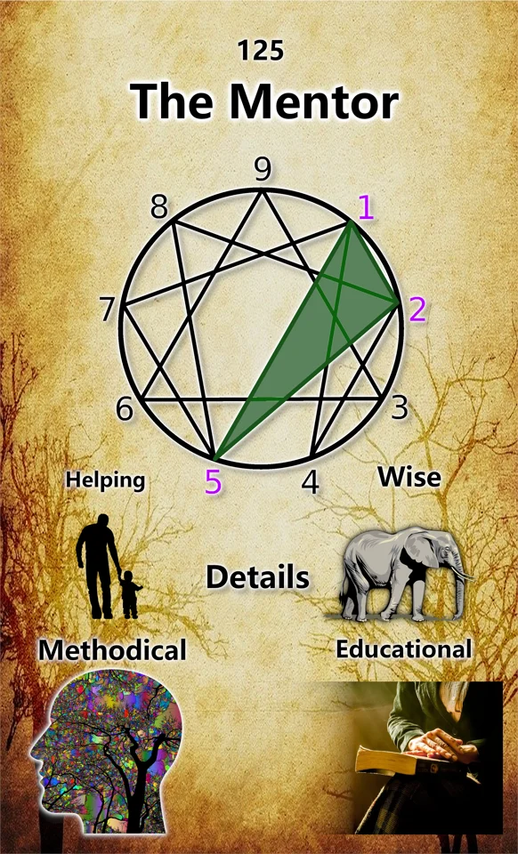 tritype九型人格三型拼贴艺术